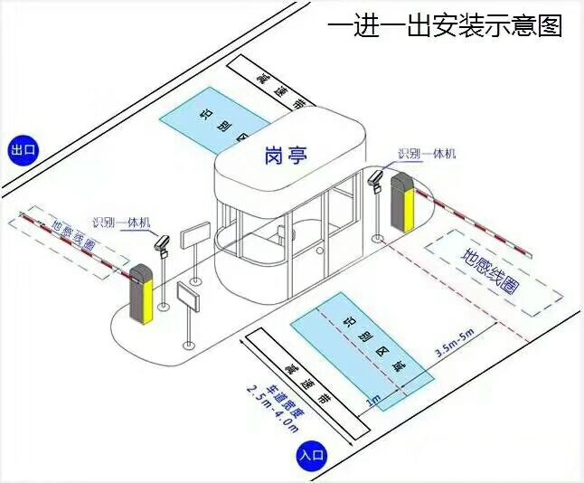 丹东振兴区标准车牌识别系统安装图