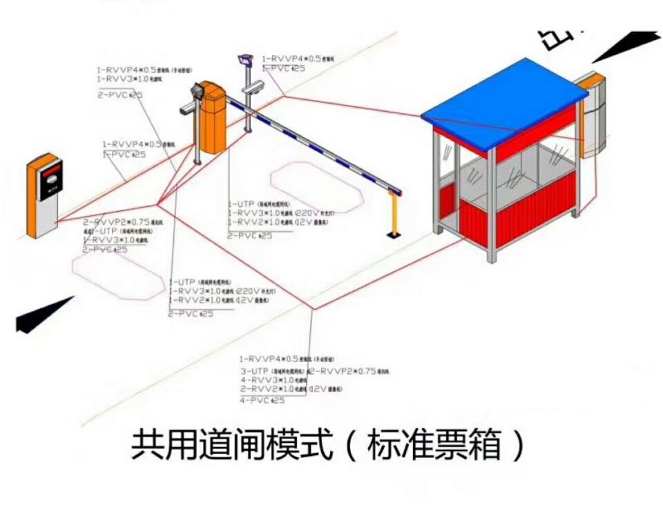 丹东振兴区单通道模式停车系统