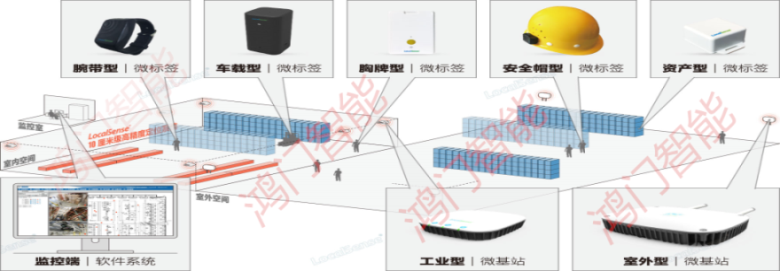 丹东振兴区人员定位系统设备类型