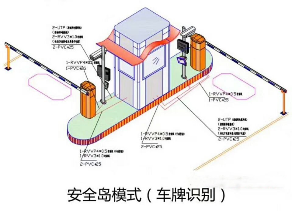 丹东振兴区双通道带岗亭车牌识别