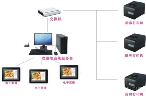 丹东振兴区收银系统六号