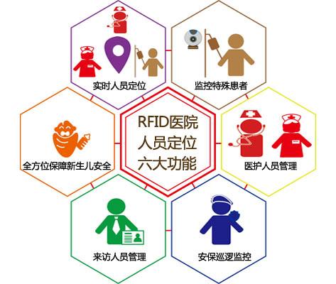 丹东振兴区人员定位系统六号